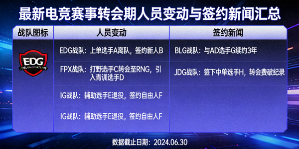 最新电竞赛事转会期各战队人员变动与签约新闻汇总